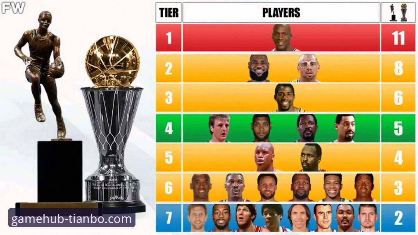 安东尼力挺亚历山大MVP：未来与詹皇乔丹比肩的全面解析